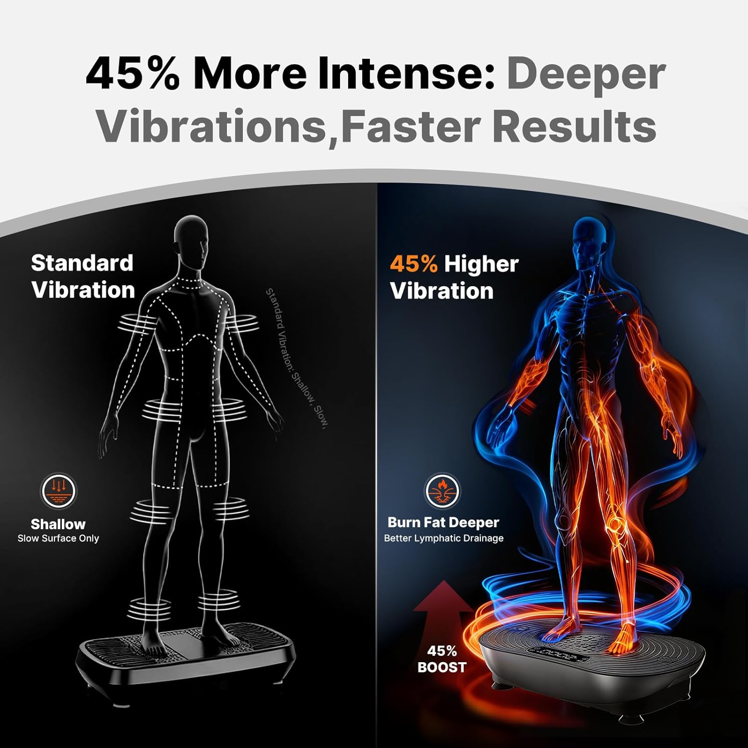 Ultimate Ears Vibration Plate Exercise Machine, Vibrating Platform for Lymphatic Drainage Weight Loss Muscle Activation, Full Body Home Exercise Equipment with LED Touch Screen Bluetooth Pull Cord