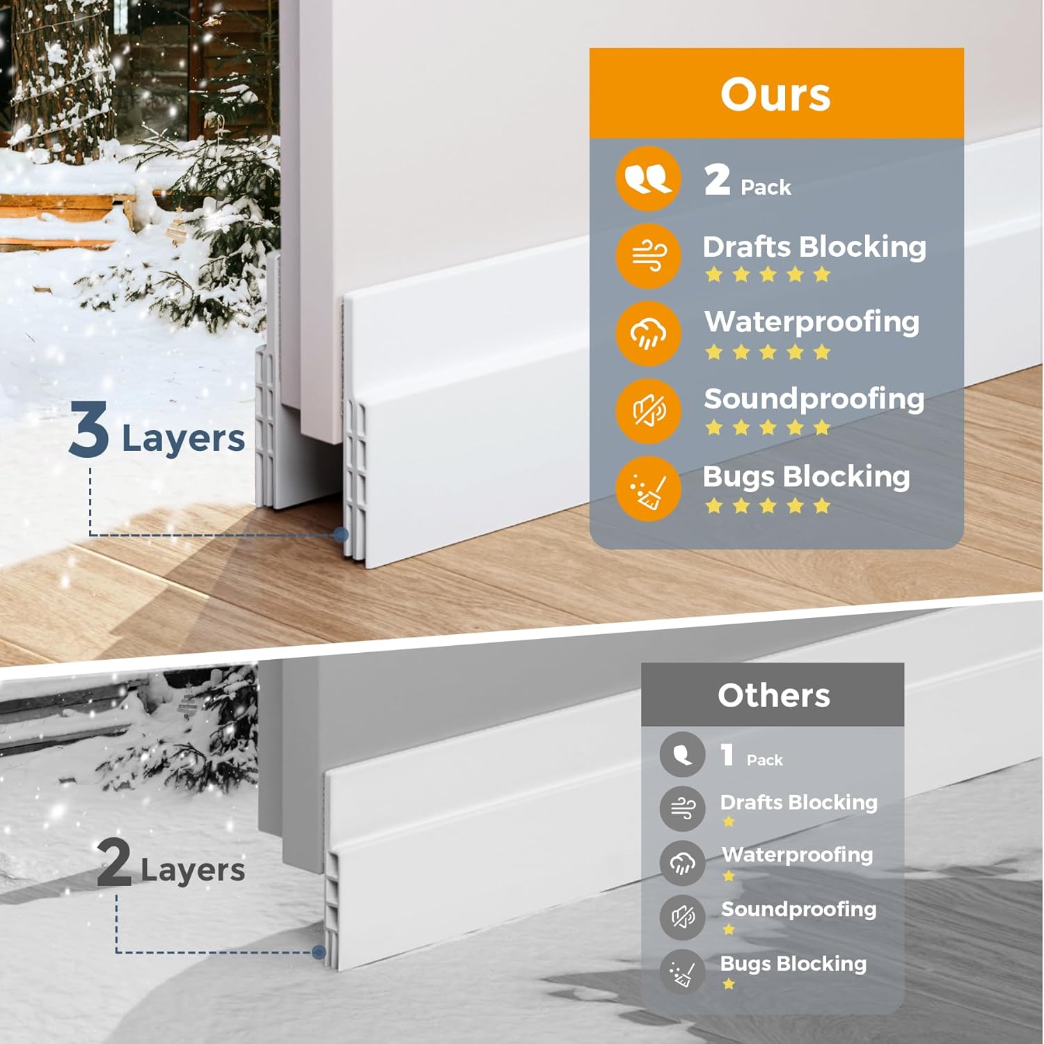 Ultimate Ears 2 Pack Door Draft Stopper, Under Door Sweep for Exterior & Interior Doors, Weather Stripping Door Seal, Garage Window Blocker Noise Cold Air Insulation, Draft Guard White 2" W x 39" L