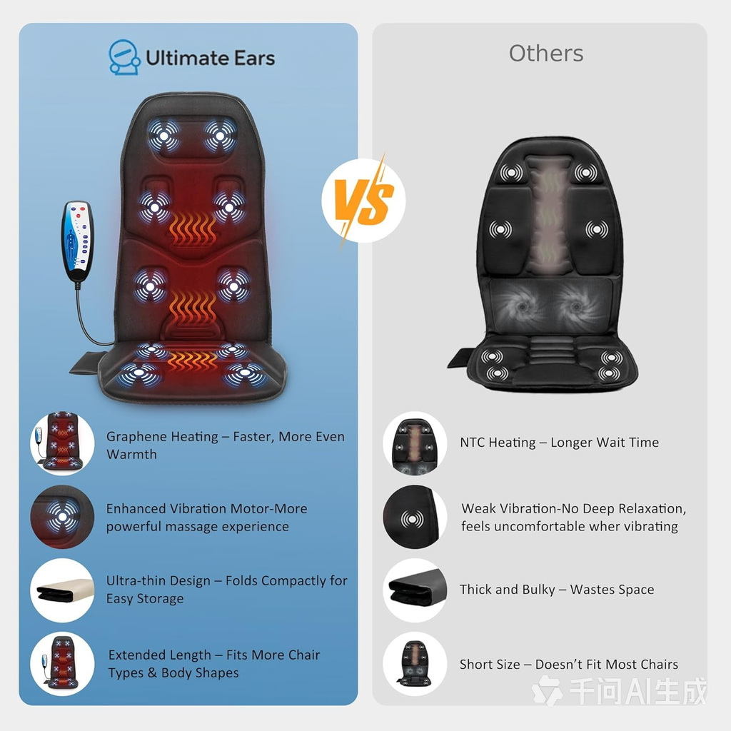 Ultimate Ears Vibration Back Massager Seat Cushion with Heat,Father Day Dad Gifts for Men,10 Motors Massage Chair Pad,Chair Massager for Pain Relief at Office/Home, Father Day Gift