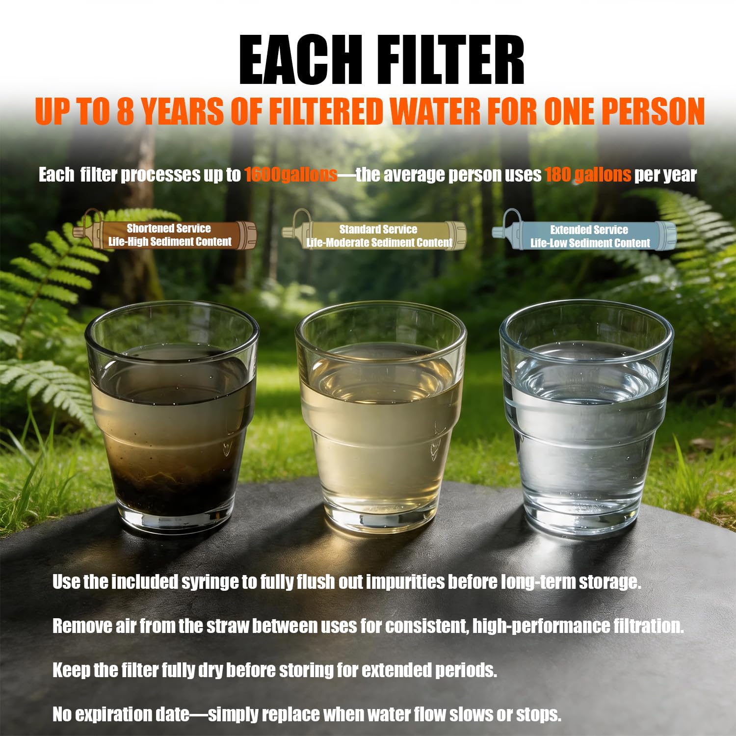 Ultimate Ears 5-Pack Personal Water Filter Straw with Emergency Whistle, Portable Reusable Survival Filter for Family Camping, Hiking, Backpacking & Emergency Preparedness