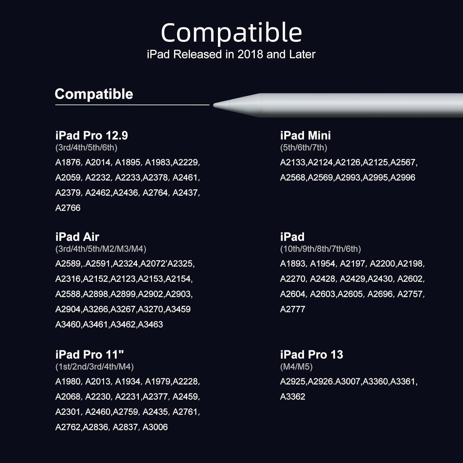 Ultimate Ears Stylus Pen for iPad 6th-11th Generation-2X Fast Charge Active Pencil Compatible with 2018-2026 Apple iPad Pro 11"/12.9"/M4, iPad Air 3/4/5/M2/M3/M4,iPad mini 5/6/7 Gen-White