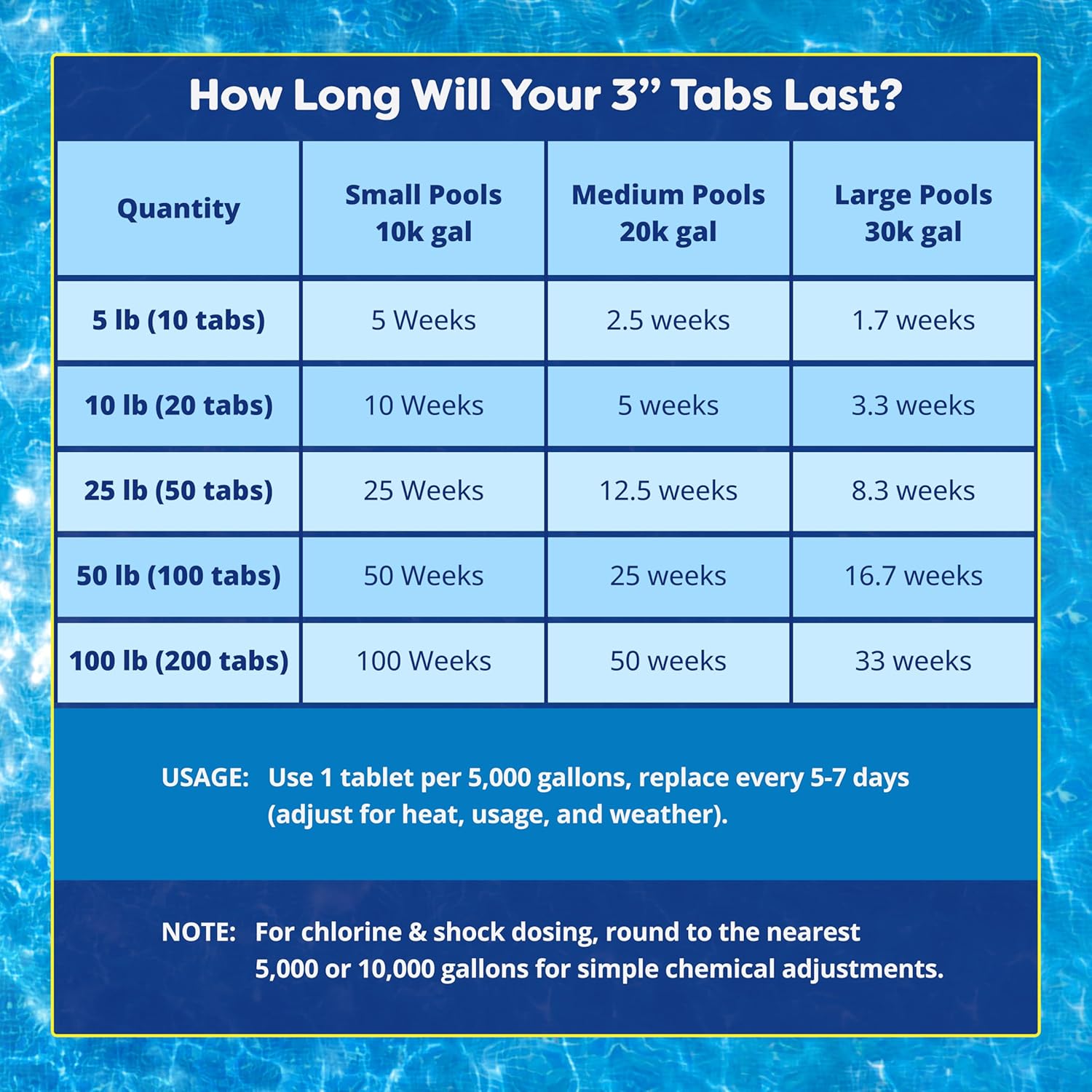 In The Ultimate Ears 3 Inch Stabilized Chlorine Tablets for Sanitizing Swimming Pools - Individually Wrapped, Slow Dissolving - 90% Available Chlorine - Tri-Chlor - 5 Pounds