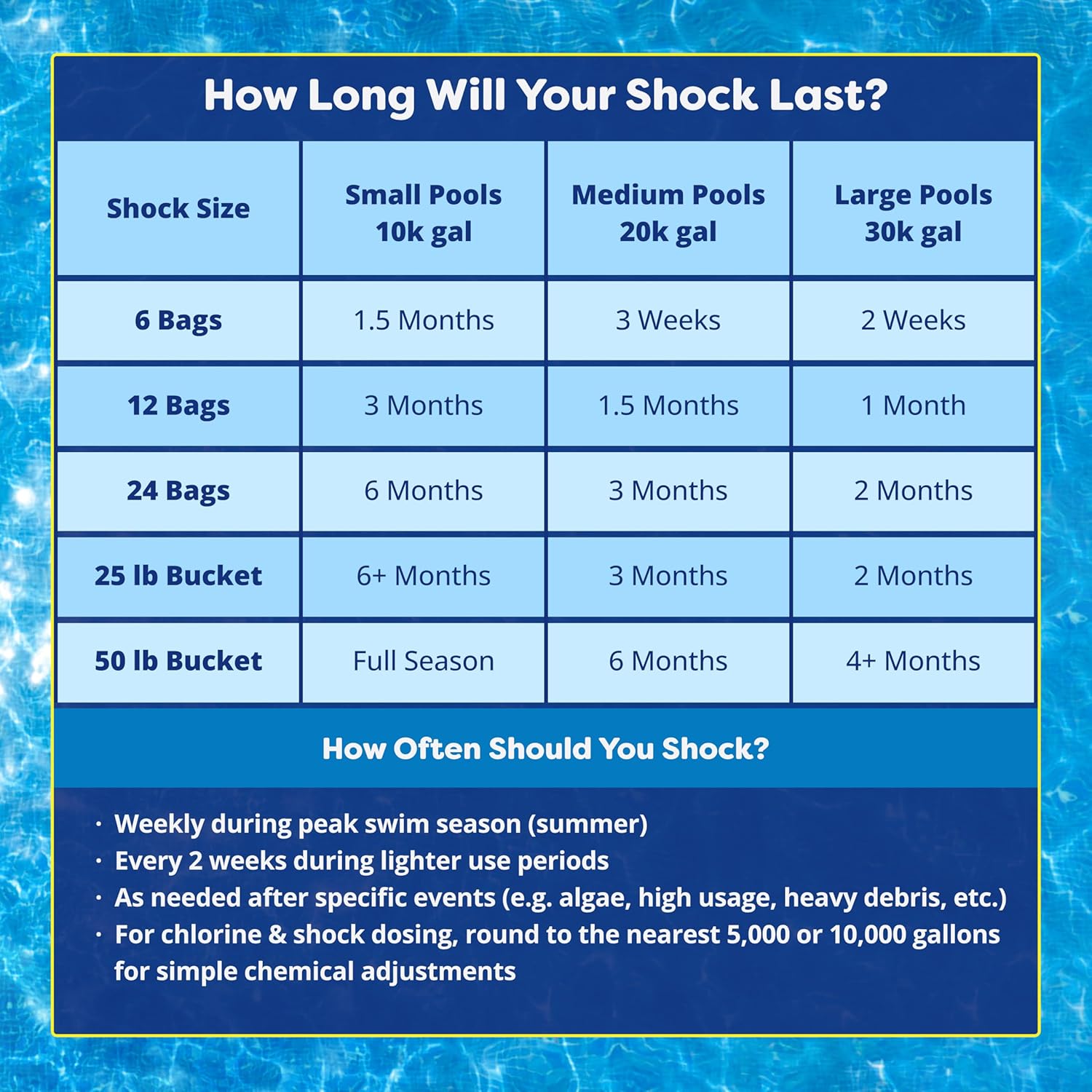 In The Ultimate Ears Pool Shock – 68% Cal-Hypo Granular Sanitizer for Crystal Clear Water – Defends Against Bacteria, Algae, and Microorganisms - 6 X 1 Pound