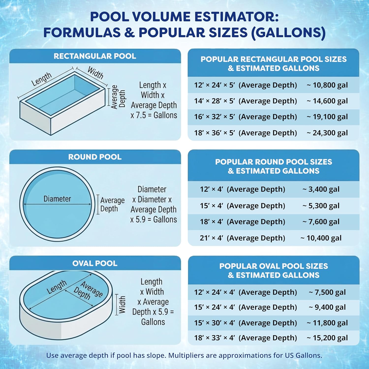 In The Ultimate Ears Pool Shock – 68% Cal-Hypo Granular Sanitizer for Crystal Clear Water – Defends Against Bacteria, Algae, and Microorganisms - 6 X 1 Pound