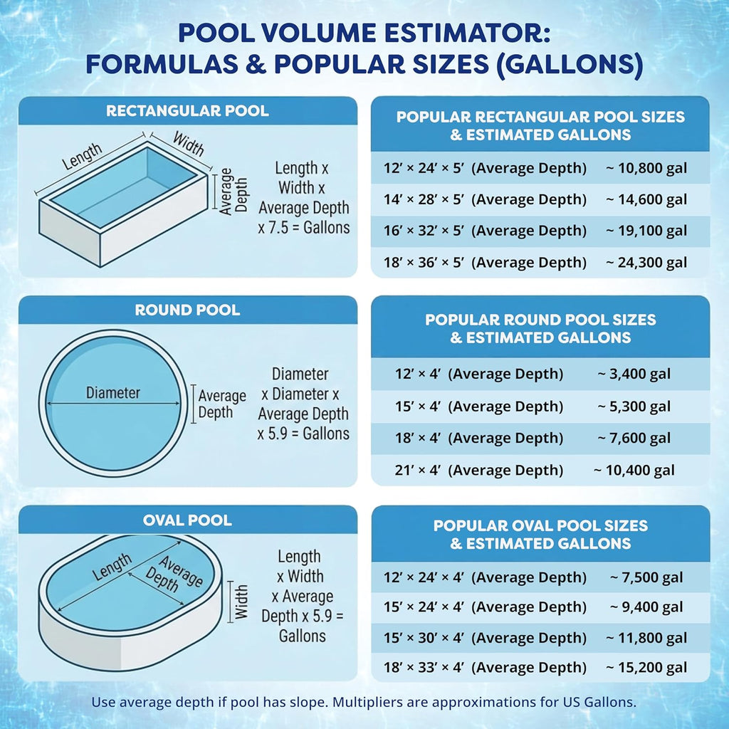 In The Ultimate Ears 3 Inch Stabilized Chlorine Tablets for Sanitizing Swimming Pools - Individually Wrapped, Slow Dissolving - 90% Available Chlorine - Tri-Chlor - 5 Pounds