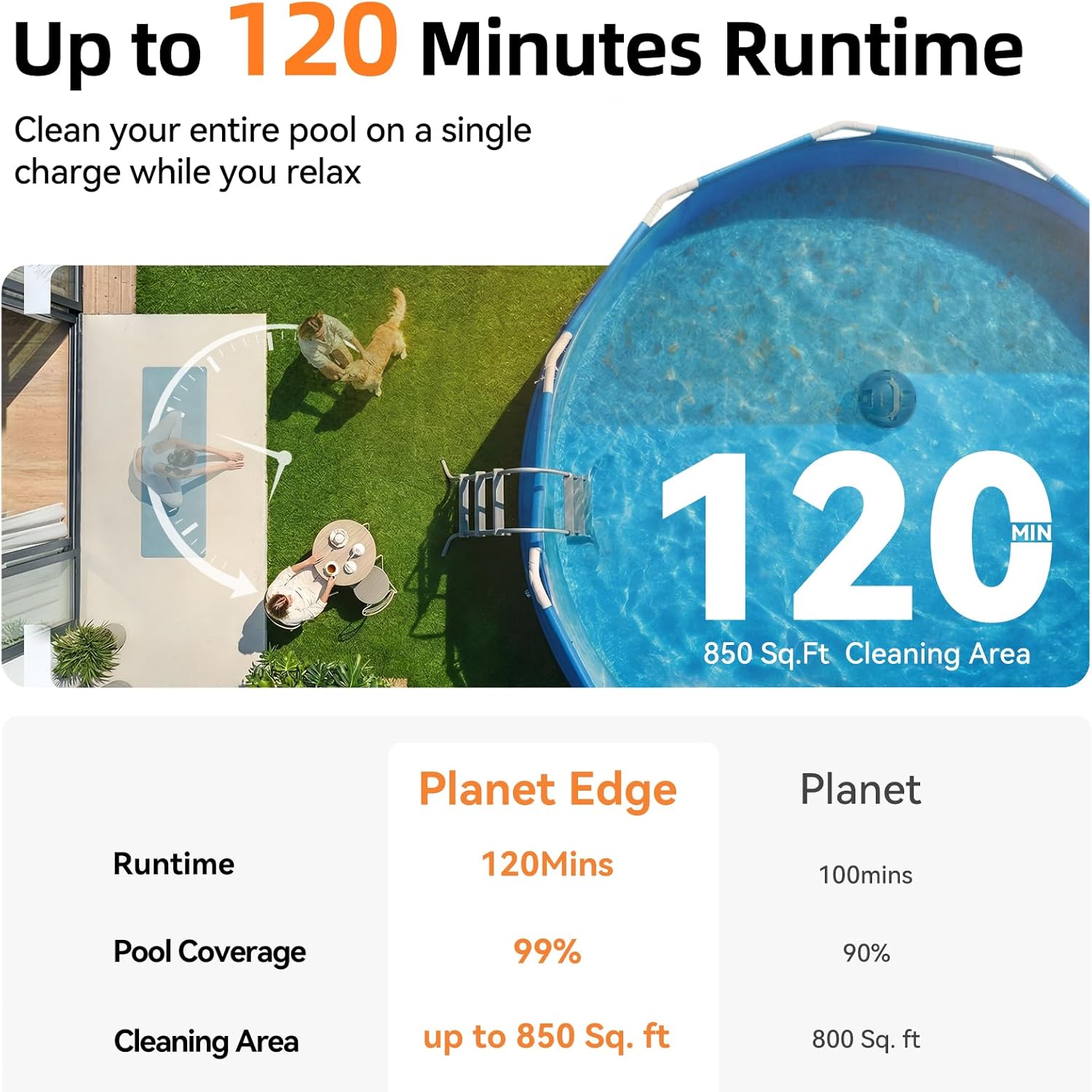 Planet Edge Pool Vacuum for Above Ground Pool, 120-Min Runtime, Powerful Dual-Motor, Adjustable Cleaning Path, Cordless Robotic Pool Cleaner for Flat Pools Up to 850 Sq.ft, Deep Grey