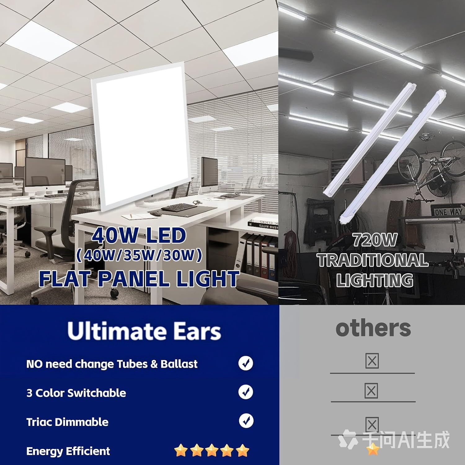 Ultimate Ears LED Flat Panel Light LED Drop Ceiling Light Fixture, 5 CCT 3000K-6500K Adjustable & 5 Wattage Selectable Recessed Back-Lit Fixture for Office, ETL Listed(4Pack 2x2)
