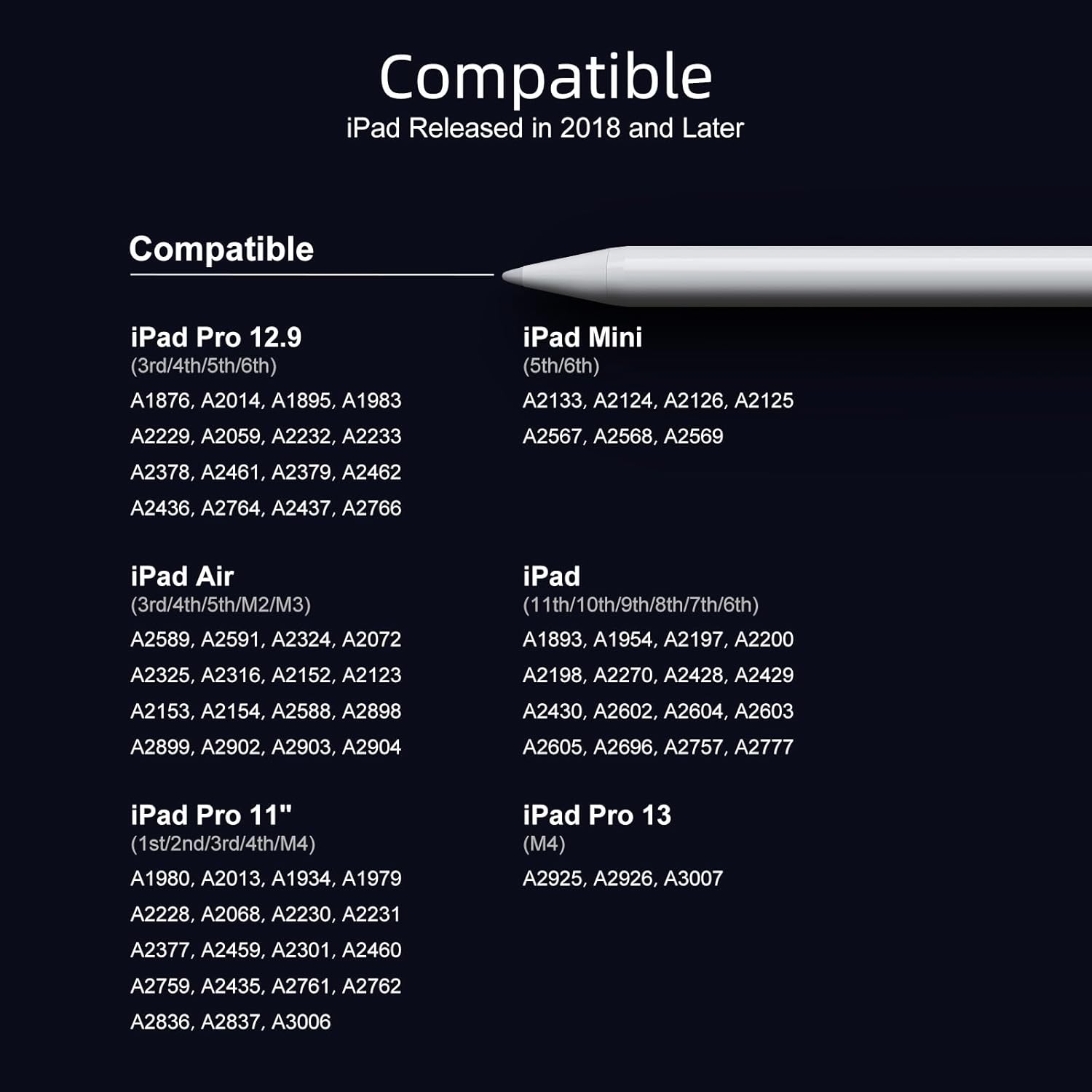 Ultimate Ears Stylus Pen for iPad 6th-11th Generation-2X Fast Charge Active Pencil Compatible with 2018-2026 Apple iPad Pro 11"/12.9"/M4, iPad Air 3/4/5/M2/M3/M4,iPad mini 5/6/7 Gen-White